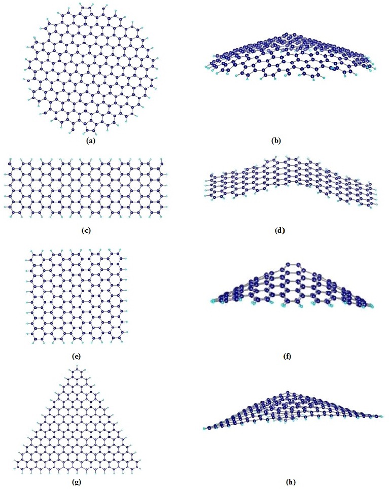 NeSI Case Study Vladimir Bubanja Graphene