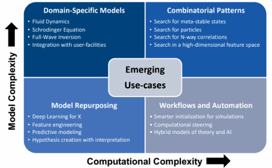 NeSI machine learning AI Cray