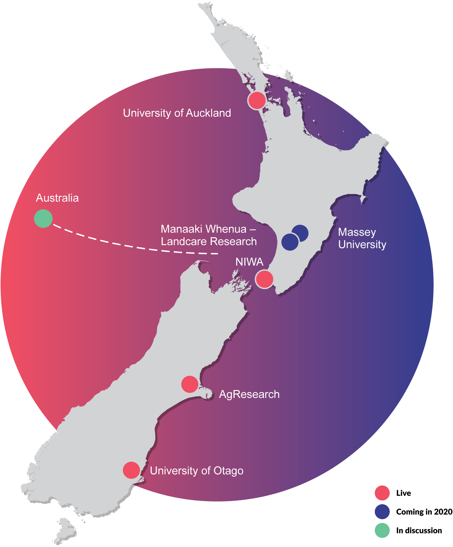 map of current and soon-to-be-live Data Transfer Nodes in NeSI's national Data Transfer Platform