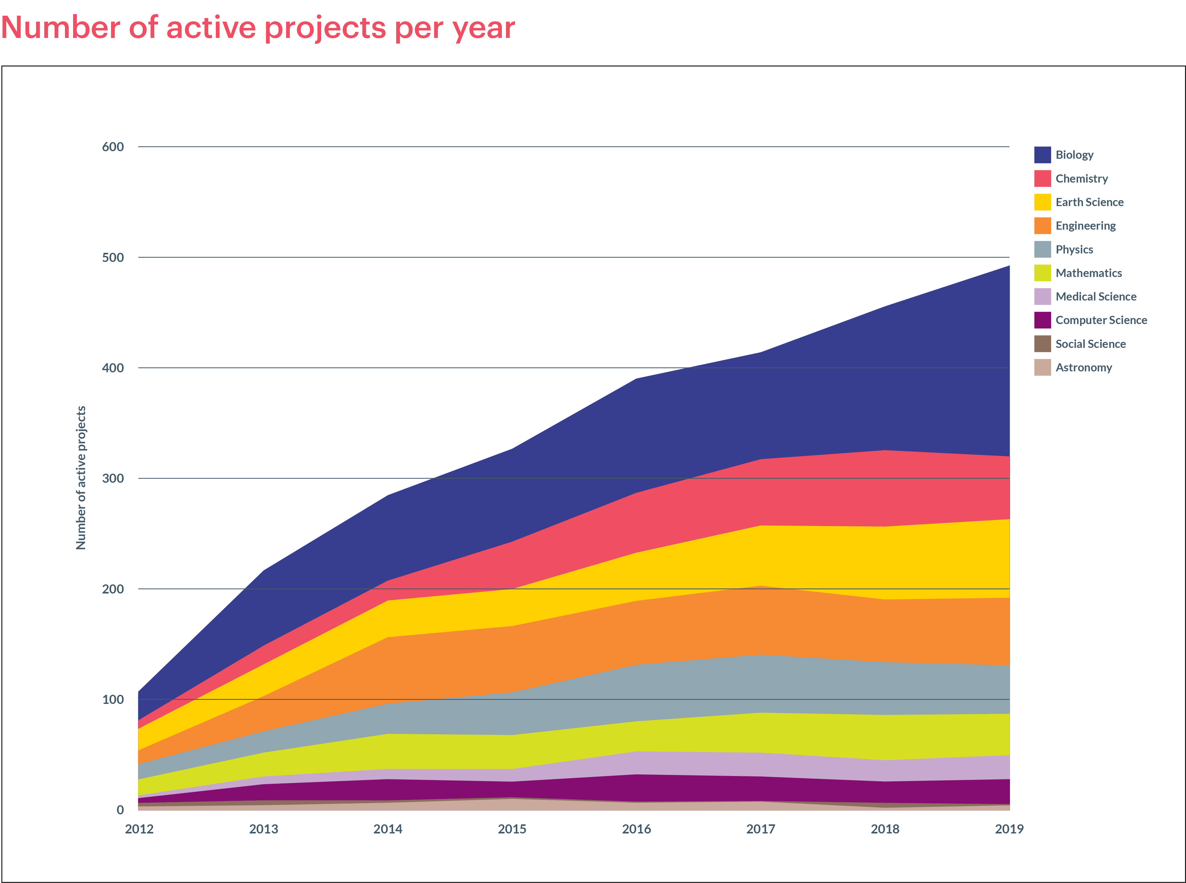 new zealand research funding bodies