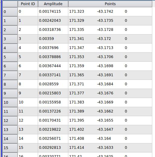 Ground motion data Ground motion data