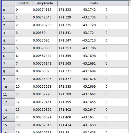 Ground motion data