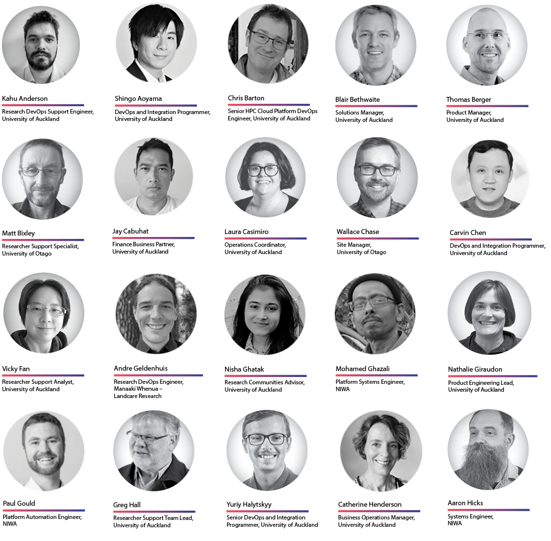NeSI Team photos. Last names from A to H.