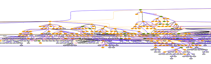 A truncated snippet of a large-scale infection tree.