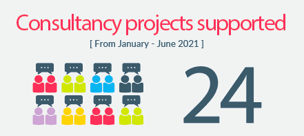 Infographic: 24 Consultancy projects have been completed this year so far