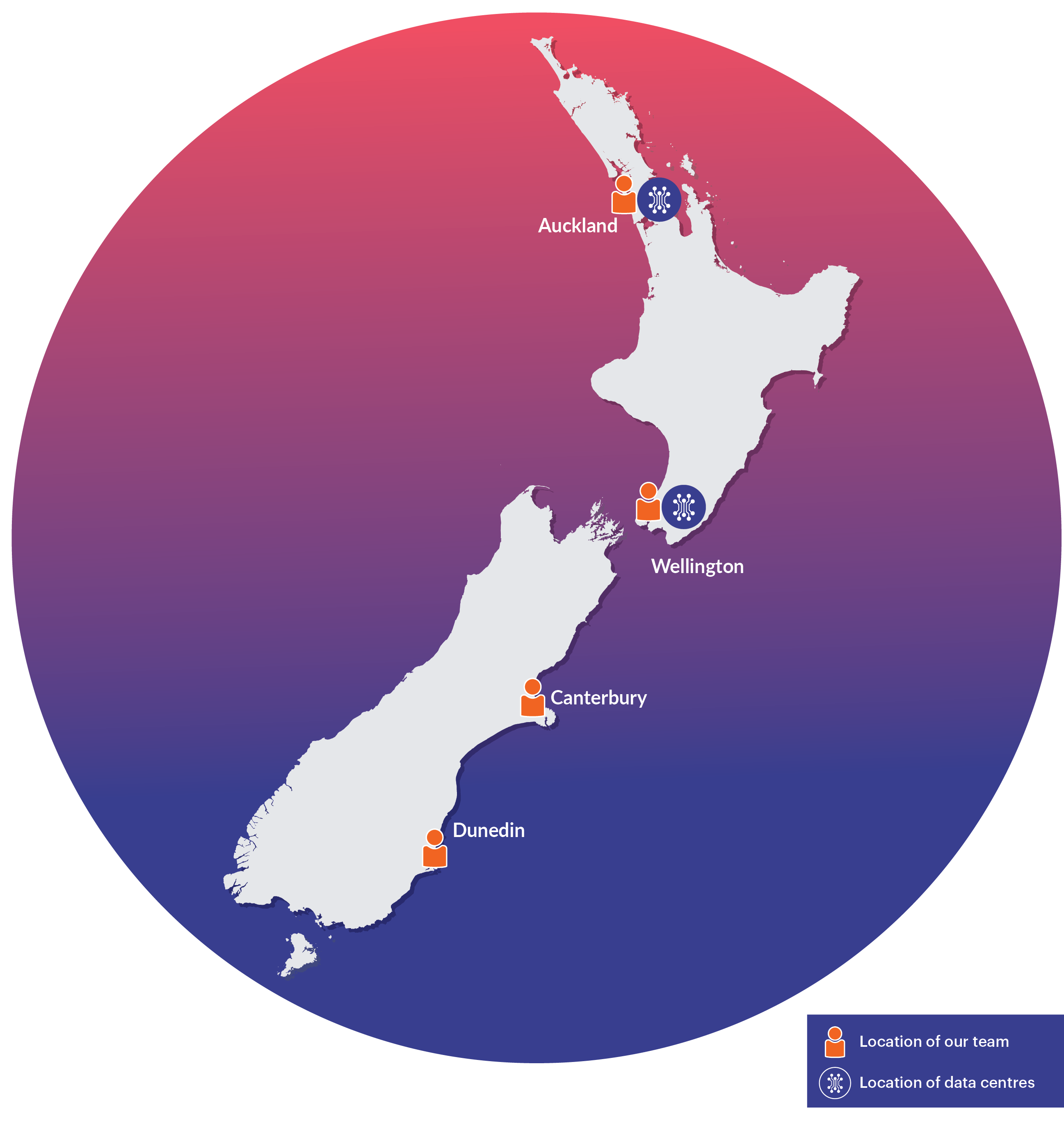 A map showing the location of NeSI Team members (Dunedin, Canterbury, Wellington, Auckland) and data centres (Wellington and Auckland)