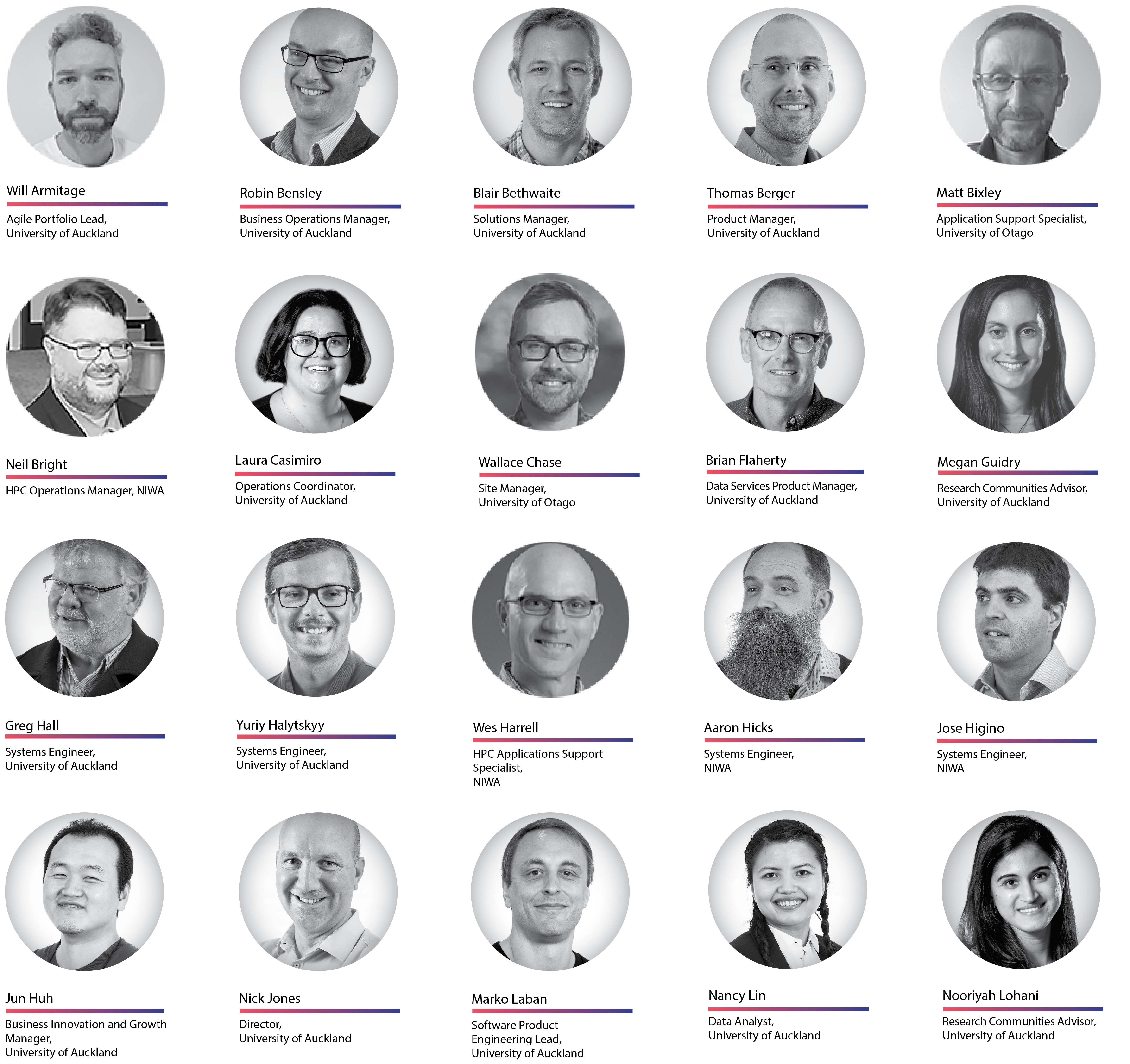 NeSI Team photos. Last names from A to L.
