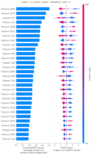 Example of SHAP values from report for one cross-validation fold from the extremely randomised trees model applied on the Coulomb matrix molecular features.