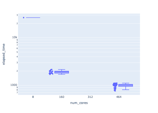 The figure shows how execution time was reduced from &gt; 3 days (serial) to 20 minutes (50 worker x 8 threads).