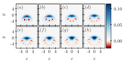 research figure