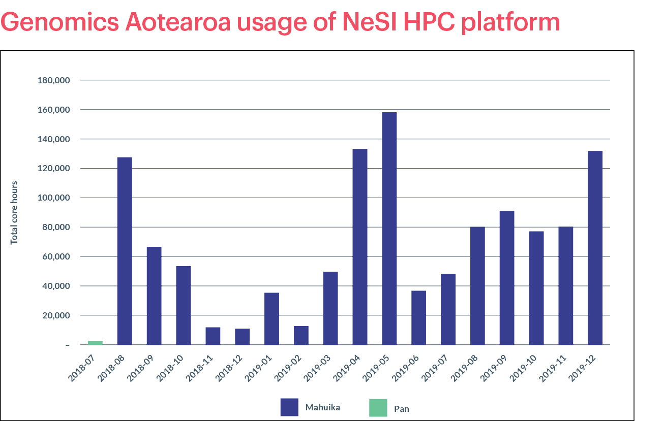 new zealand research funding bodies