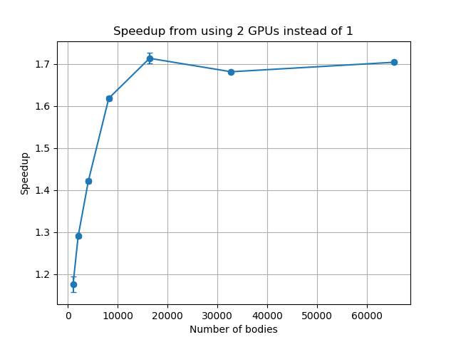 Philip Sharp NeSI Case Study Figure 2