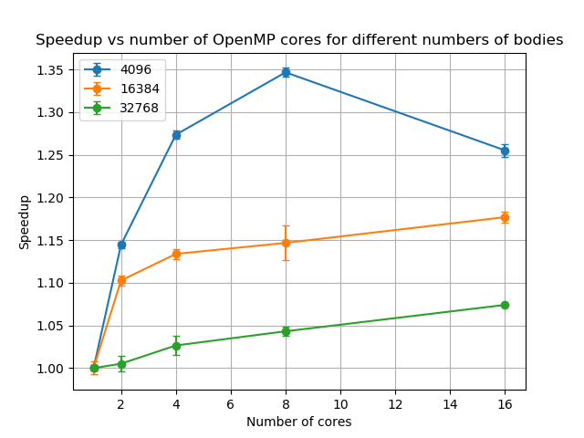 Philip Sharp Case Study Figure 3 integrator scaling