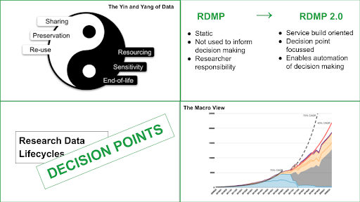 A screenshot of a slide outlining the four RDCC insights.