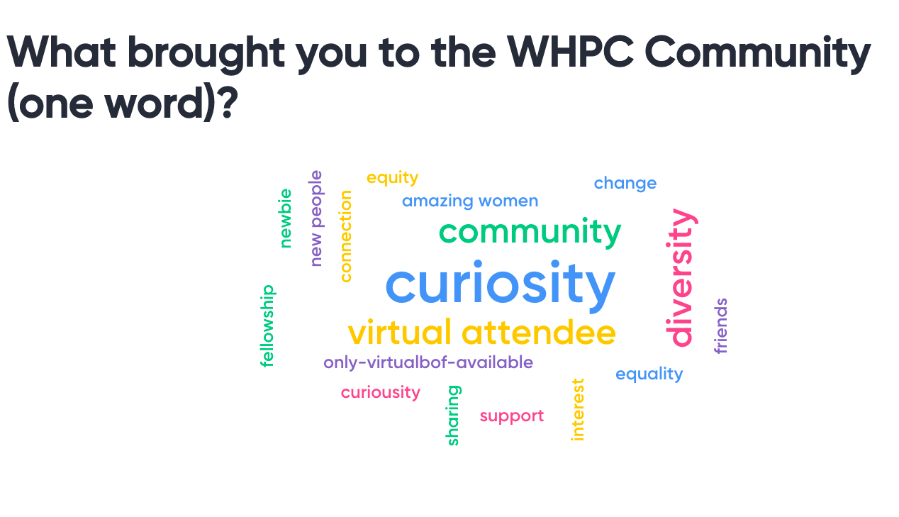 A word cloud image of the reasons why people are interested in WHPC. Words include diversity, community, support, etc.