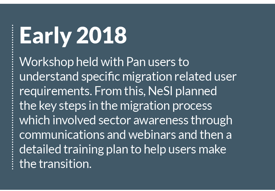 NeSI infrastructure early 2018