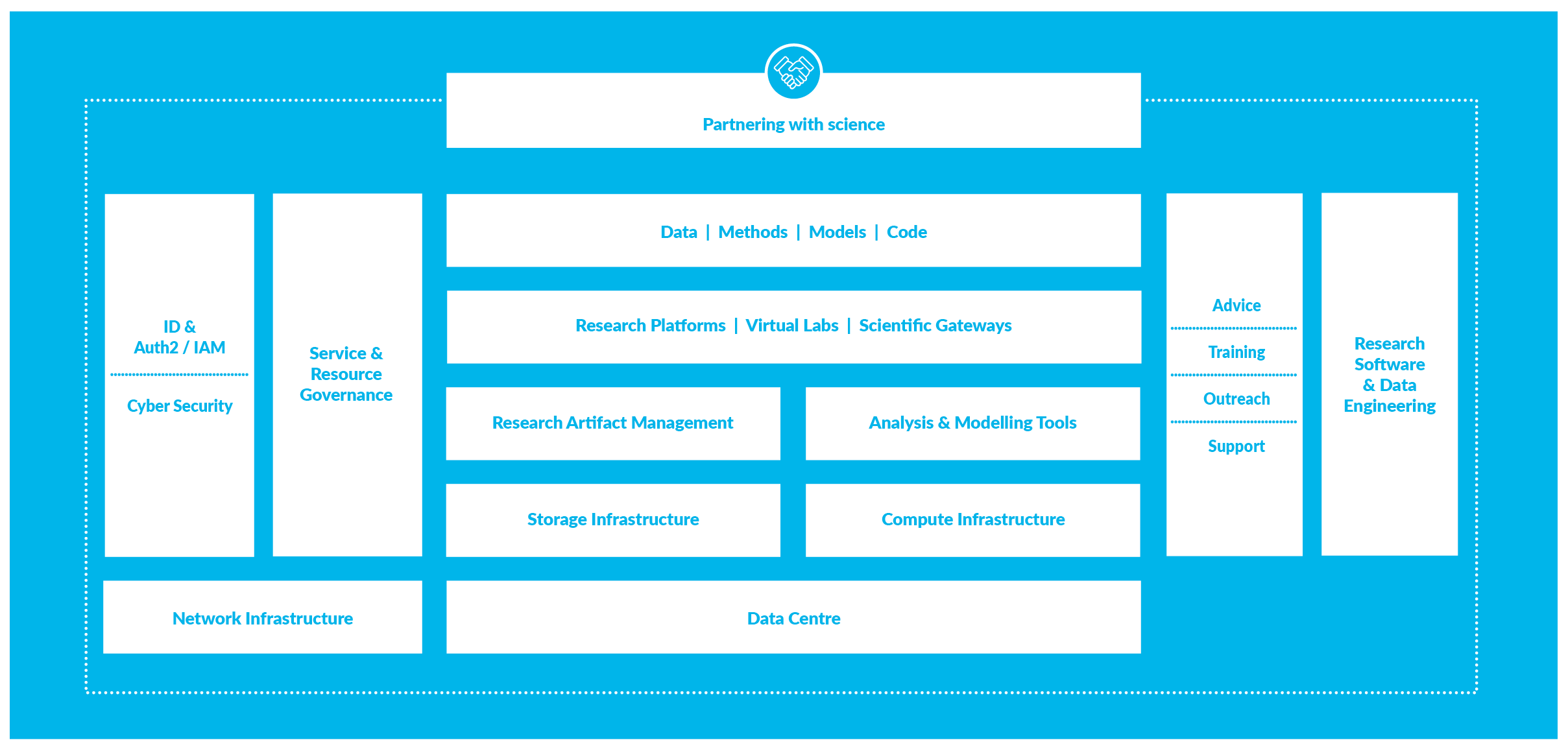 NeSI New Zealand eResearch ecosystem