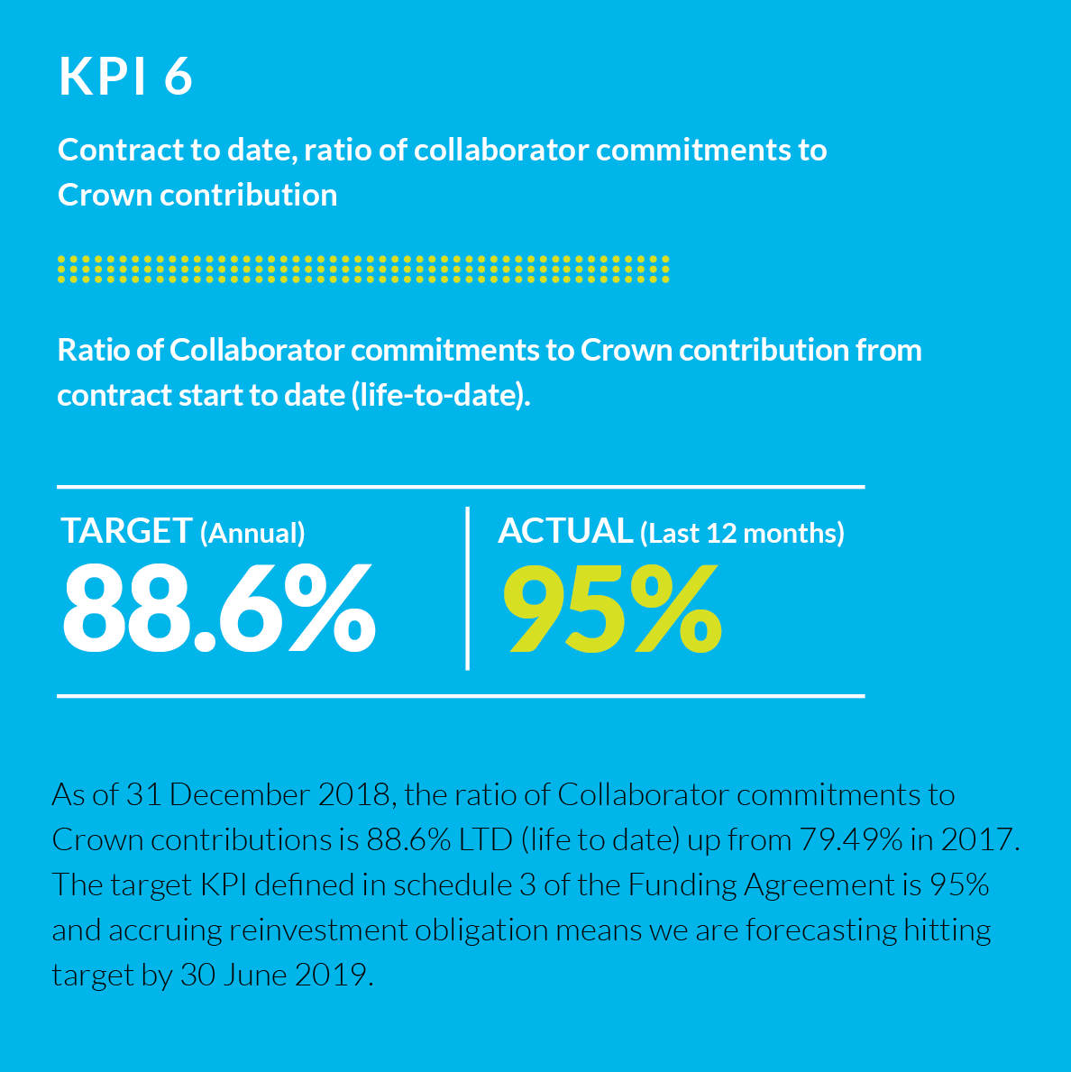 NeSI collaborator contributions 2018