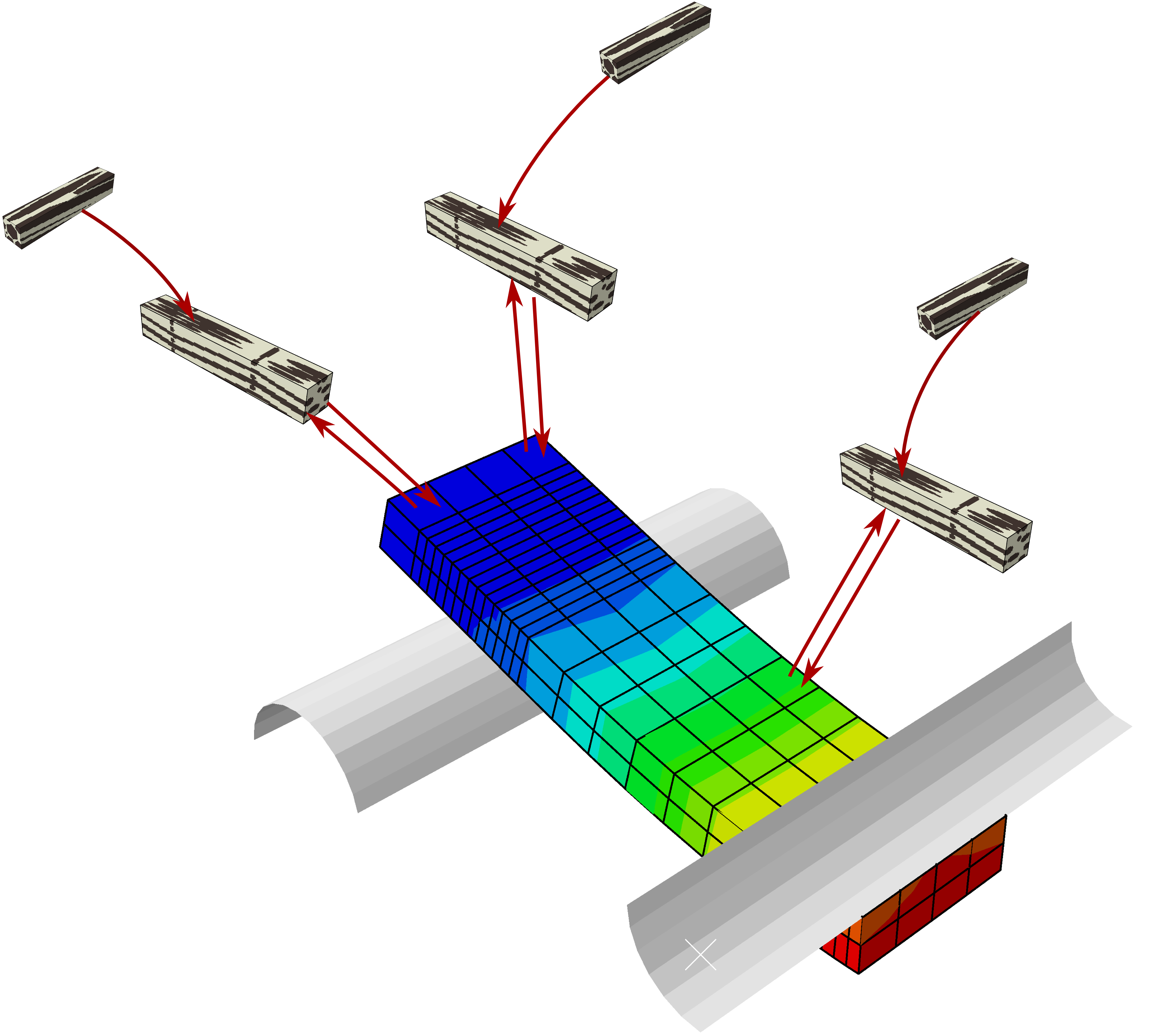 multiscale scheme illustration multiscale scheme illustration