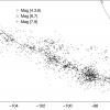 Volcano locations Middle America Trench