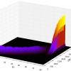 3D plot of the creation of a pulse of light